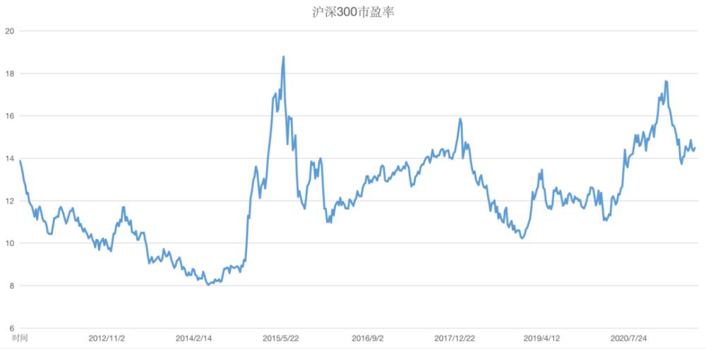 工银沪深300-工银沪深300指数基金