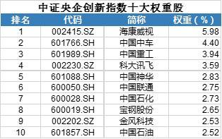 央企etf-央企etf基金