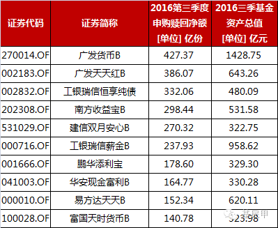 建信添利-建信添利货币基金000693