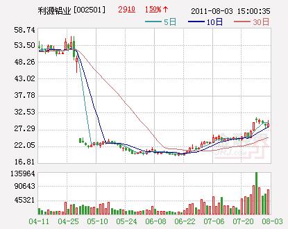 利源铝业-利源铝业股票