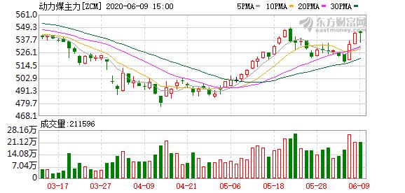 基金020005-基金020005今日净值