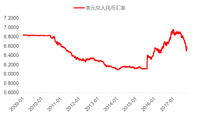 人民币兑美元升值-人民币兑美元升值的意思