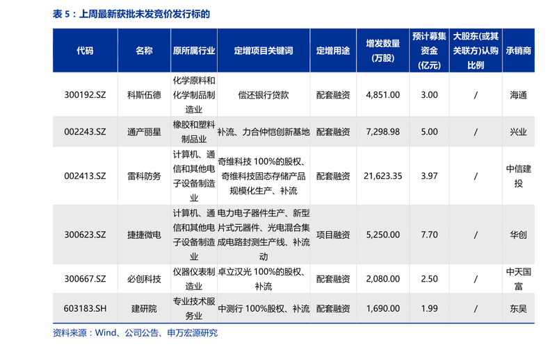 最新化纤行情-今日化纤行情