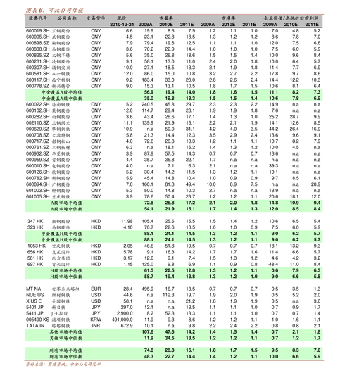 特尔佳股票-特尔佳股票代码