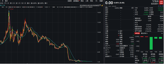 秋林集团股票-秋林集团股票行情