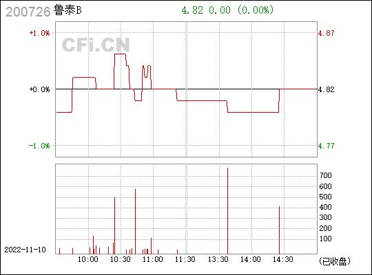 200726-200726股票行情