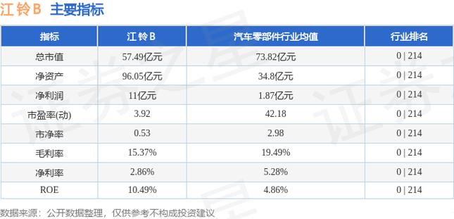 江铃b-江铃b12月28日卖出42万