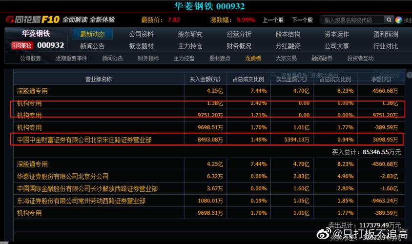 华菱钢铁吧-华菱钢铁吧(000932)股吧