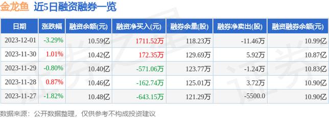 金龙鱼股票目标价-金龙鱼股票目标价300元