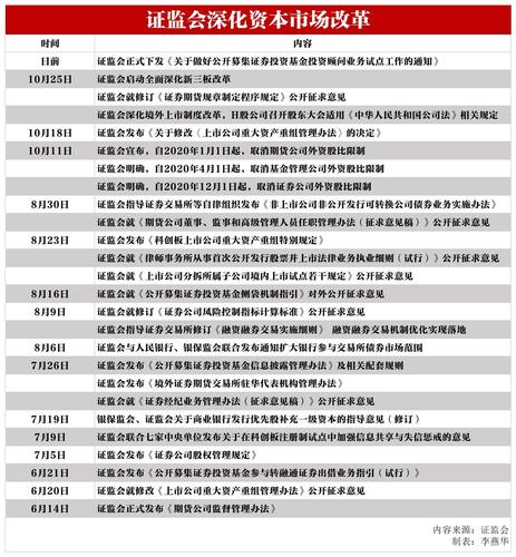 证监会三大举措活跃市场-证监会三大举措活跃市场需求