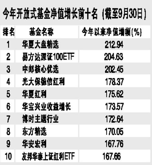 光大红利基金-光大红利基金净值