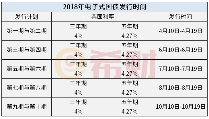 国债期货上市时间-国债期货上市时间表