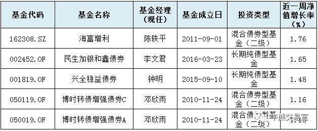 海富收益基金-海富收益基金净值是多少