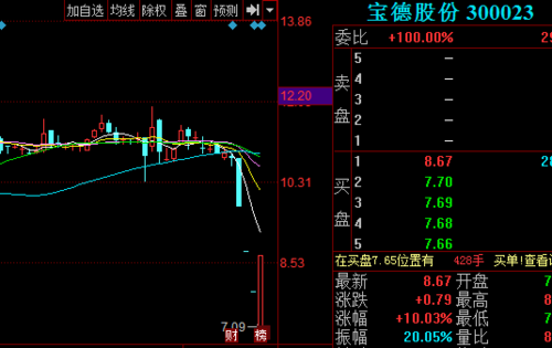 300023宝德股份-300023宝德股份股吧最新消息