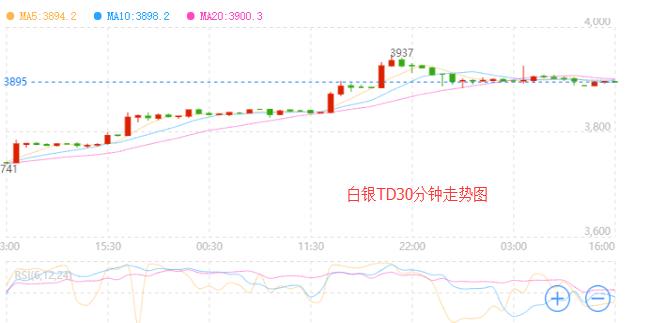 白银t d走势-白银实时走势图