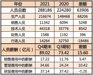 比亚迪上半年净利预增至少138.59%-比亚迪上半年业绩