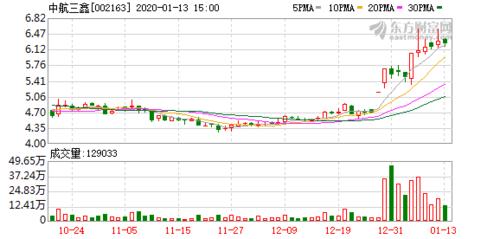 002163中航三鑫-002163中航三鑫股吧