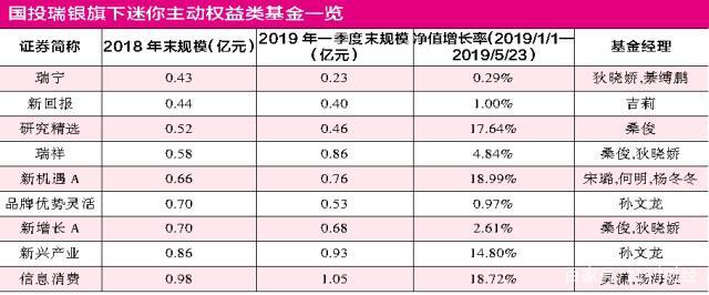 国投瑞银成长-国投瑞银成长基金历史记录