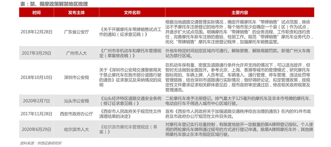 新型城镇化概念股-新型城镇化概念股一览表