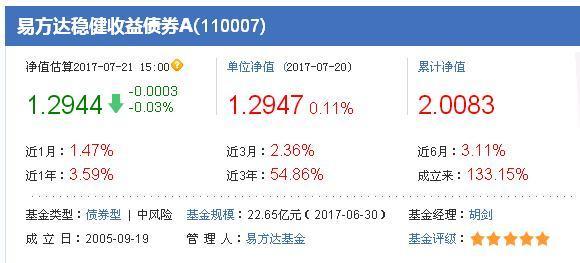 易方达稳健收益a-易方达稳健收益a110007