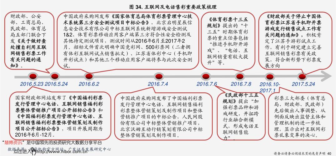 万家和谐增长-万家和谐增长混合型基金净值