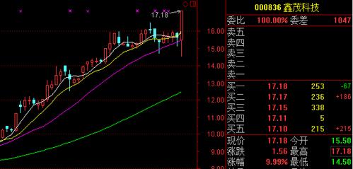 000836鑫茂科技-000836鑫茂科技股票