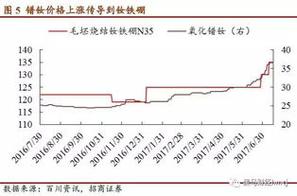 稀土 股票-稀土股票为什么一直跌