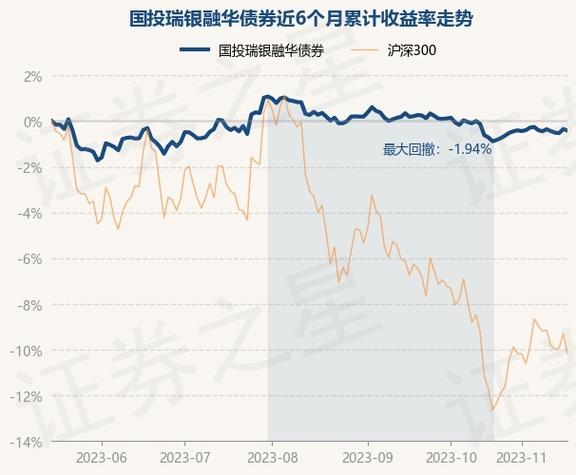 国投瑞银融华债券-国投瑞银融华债券基金