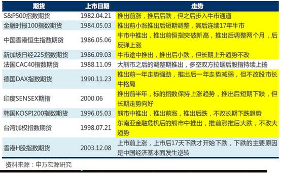 中证500成份股-中证500成份股调整