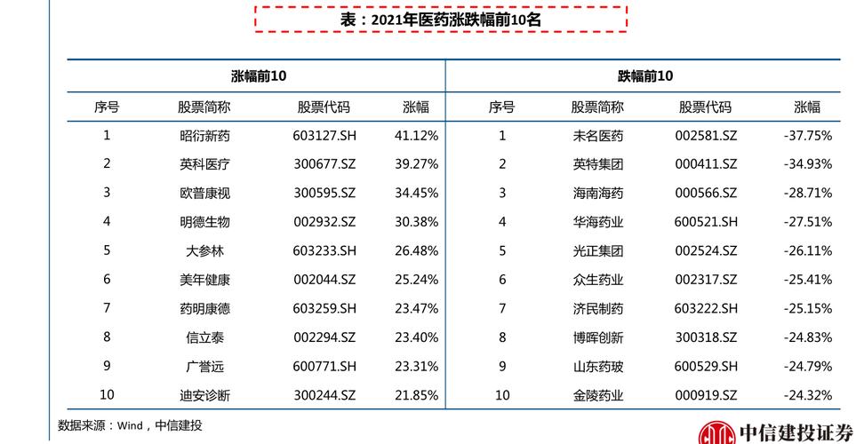 南方绩优基金净值-202003南方绩优基金净值