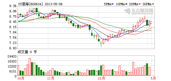 st澄海-st澄海股票
