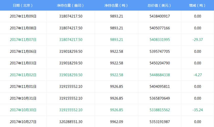 白银持仓量-白银持仓量实时查询