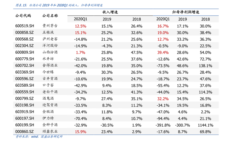 嘉实主题混合-嘉实主题混合基金净值