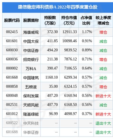 建信价值-建信价值基金净值