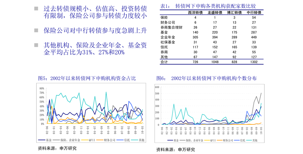 诺安价值基金净值-诺安价值基金净值查询