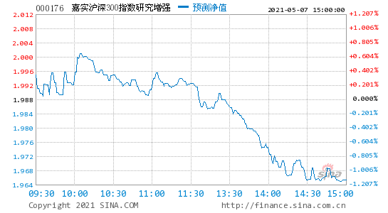 嘉实沪深300指数-嘉实沪深300指数增强000176