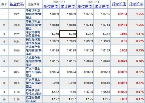 今日基金净值-900090今日基金净值