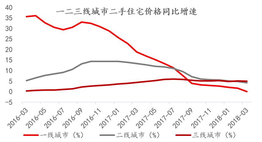 二三线城市房价走势-二三线城市房价走势图原因