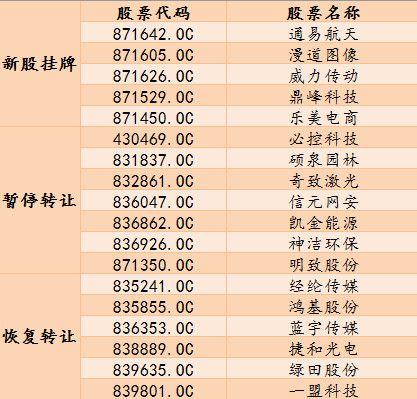 新三板最新消息-新三板最新消息新闻