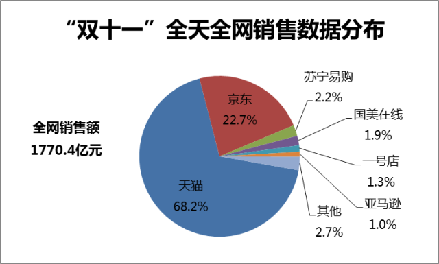 双11销售额排名-双11销售额排名榜单