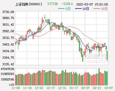 上海股市大盘-上海股市大盘今日行情