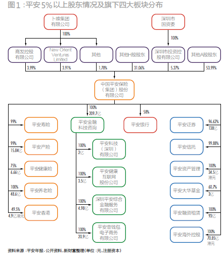 优化股权结构-优化股权结构的措施