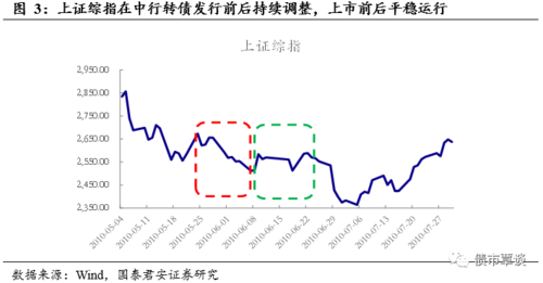 中行转债-中行转债 走势图