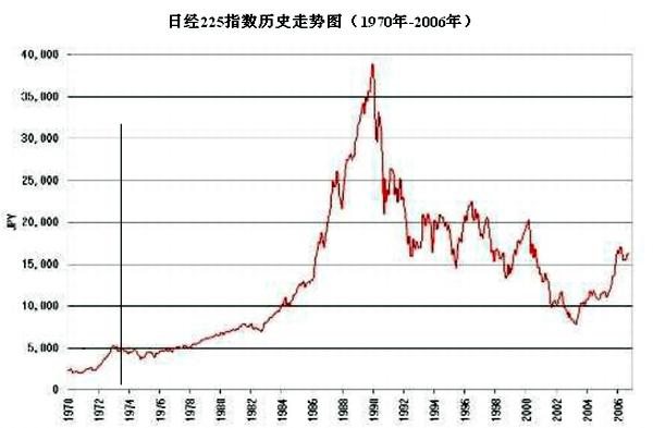 日经指数走势图-日经指数走势图最新