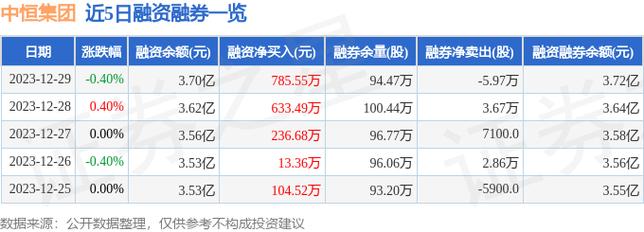 中恒集团最新消息-中恒集团最新消息今天