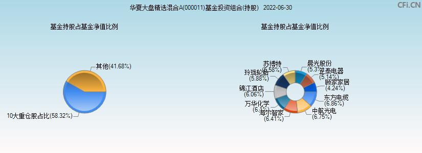 华夏精选-华夏精选基金000011