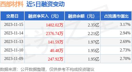 西部材料最新消息-西部材料最新消息今天