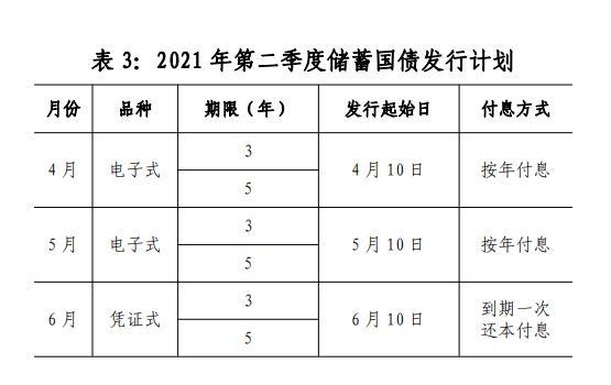 国债10月-国债10月10日发行情况