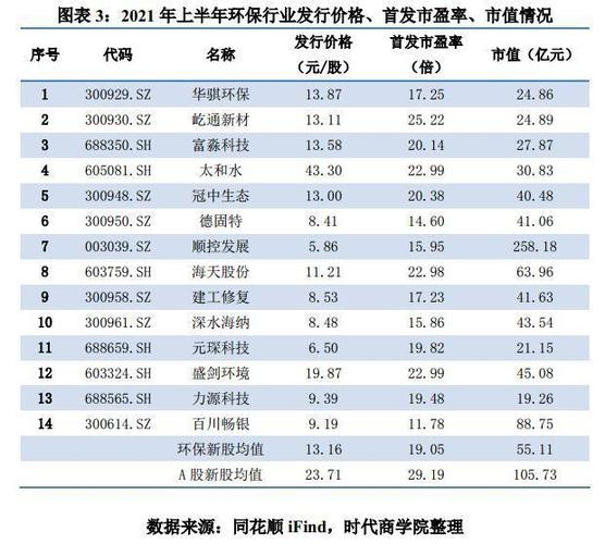 创业环保A股-创业环保A股H股比例
