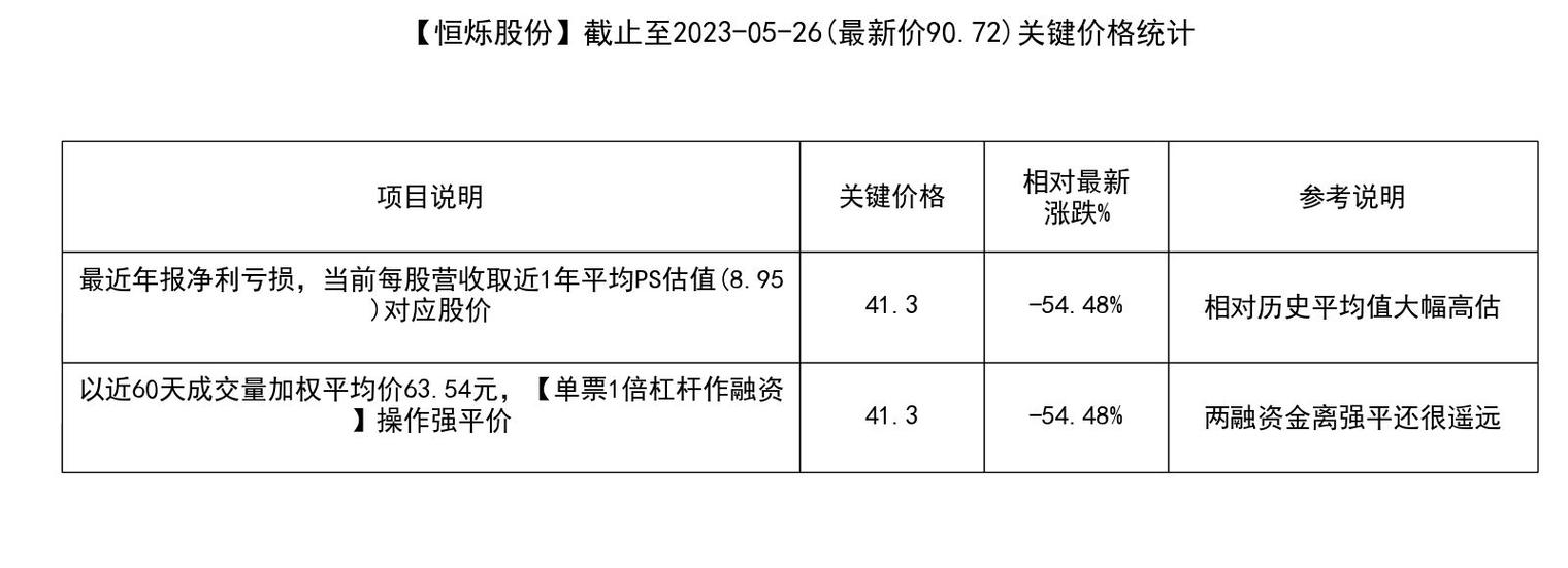 688416-688416恒烁股份股吧